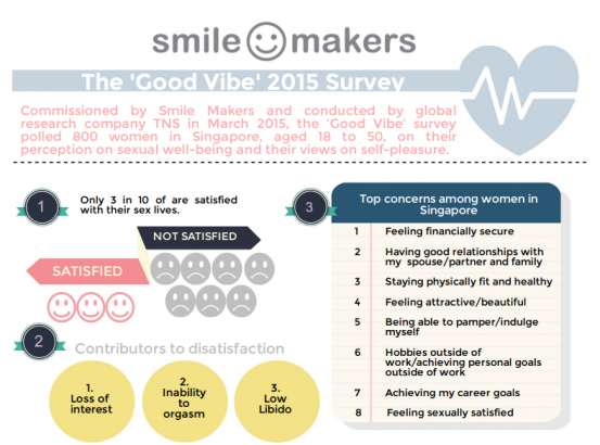 The Good Vibe Survey